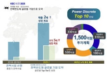 주식회사 케이씨에스비전 | KEC, ‘중장기 비전 2025’ 선언… 100년 기업 도약