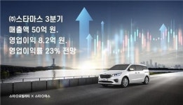 스타모빌리티, 스타마스 3분기 매출액 50억원·영업이익 8.2억원·영업이익률 23% 전망