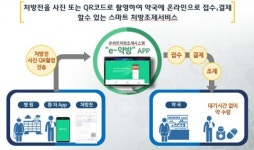 이팜헬스케어, 코로나19 감염 방지 가능한 약국 온라인 처방전 접수·결제 서비스 개발