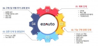 리눅스데이타시스템, 6월까지 IT 운영 관리 자동화 무료 컨설팅 진행