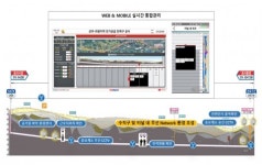 지에스아이엘, 롯데건설 터널 건설 현장 내 스마트 안전관리 시스템 구축 완료