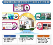엠에스웨이, 태양전지 국책과제 주관기관 선정
