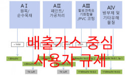 한국목재재활용협회 “수도권 생활 폐가구 처리 대란 조짐… 입고량 폭증 원인”