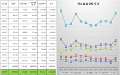 한국목재재활용협회 “방치 이유없고 재활용률 높은 폐목재, 방치폐기물 보증조치 면제대상 반드시 포함돼야”