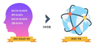 굿모닝부동산중개법인, 실시간 사무실 공실 검색 플랫폼 ‘굿빌딩’ 오픈