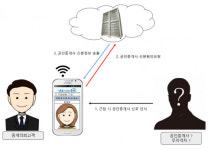 부동산부터, 국내 최초 공인중개사 신분 식별 기능 탑재한 부동산 통합정보시스템 12월 출시