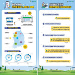 크린토피아, 전국 가맹점 3000호점 돌파 기념해 변화상 담은 인포그래픽 공개