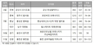 ‘용인동문굿모닝힐 프레스티지’ 3월 9일 특별 공급, 10일부터 일반 공급 시작
