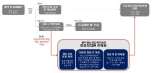 서울시정신건강복지센터, ‘서울형 정신건강 위기개입 강화’ 시범 사업 시작