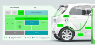 일렉트로비트, EB 트레소스 제품 라인에 V2G 통신 추가