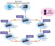 혜성테크윈, ‘스마트 산업용L2광스위치 지능형 광선로감시시스템’ 특허기술 개발 및 경기도 고양시와 계약 체결