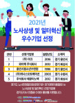 용인시청소년수련원, 2021년도 노사 상생 및 일터 혁신 우수기업 선정