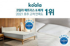 호주 홈퍼니처 기업 코알라, 호주 소비자 만족도 평가에서 매트리스·베개 부문 1위 달성
