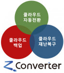 제트컨버터, 국내 최초로 북미 기업에 서버리스 클라우드 재해 복구 서비스 공급