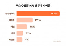 트레져러, ‘맥캘란 파인앤레어 위스키 1991년’ 조각 모집 진행