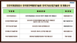 커리어넷, 인천국제공항공사·한국원자력통제기술원·한국기상산업기술원·한국에너지기술평가원·여성기업종합지원센터 채용 소식 발표