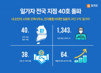 일가자, 인력 중개 서비스 론칭 3년 만에 전국 40호점 돌파