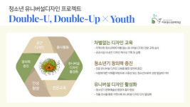 마포청소년문화의집, 청소년수련시설 최초 ‘서울 유니버설디자인대상’ 수상