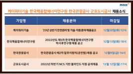 커리어넷, 케이워터기술·한국핵융합에너지연구원·한국관광공사·군포도시공사 채용 소식 발표