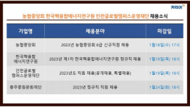 커리어넷, 농협중앙회·한국핵융합에너지연구원·인천글로벌캠퍼스운영재단·충주중원문화재단 채용 소식 발표