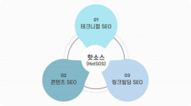 엠앤케이, 온라인 마케팅 브랜드 ‘핫소스-HotSOS’ 홈페이지 오픈