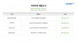 커리어넷, 한국특허전략개발원·제니엘·하남도시공사·대한상공회의소 채용 소식 발표