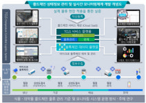 컴퍼니위, 블록체인 기반 콜드체인 시스템 기술 특허 출원