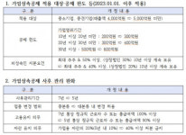 한국가업승계협회 ‘2023년 제2회 가업승계지도사 양성 과정’ 교육생 모집
