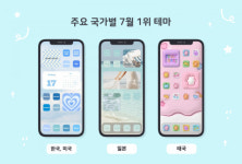 미국 잘파세대는 귀여움파, 일본 잘파세대는 감성파… 포토위젯, 나라별 이용자 테마 트렌드 발표