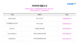 한국생산기술연구원 융합기술연구소 구내식당 | 커리어넷, 케이워터기술·한국핵융합에너지연구원·엔픽스·국가녹색기술연구소·대한상공회의소 채용 소식 발표