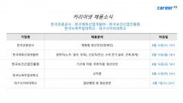 커리어넷대구서부지사주 | 커리어넷, 한국관광공사·한국체육산업개발·한국보건산업진흥원·한국뉴욕주립대학교·대구사이버대학교 채용 소식 발표