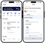 의료 마이데이터 앞두고 융합데이터 활용 기술개발 가속화