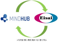 마인드허브, 한국에자이 ‘헬스케어 에코시스템 심포지엄’에서 AI 기반 인지·언어 재활 솔루션 ‘제니코그’ 발표