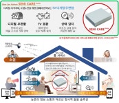 전남정보문화산업진흥원, 디지털 기술로 농업·모빌리티·고령화 문제 해결