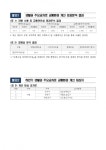 한국도로교통공단 서울지부, 2024년 하반기 생활권 주요교차로 개선… 상가·아파트 등 시민생활과 밀접한 교차로 소통 증진