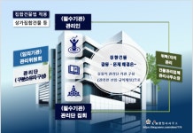 엘에스에이치 행정사 사무소, 상가 건물 관리 시 자치적 관리단의 중요성 조언