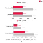 이안동물의학센터, AI 기반 MRI 촬영 1000건 달성