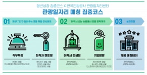 서울광역청년센터-관광일자리센터 ‘관광일자리 매칭 집중코스’ 본격 운영을 위한 업무협약 체결
