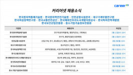 커리어넷, 한국원자력통제기술원·한국원자력안전기술원·인천공항시설관리·대구기계부품연구원·한국여성정책연구원·한국교통안전공단... 