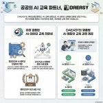 케이브레인컴퍼니, 2025 행정안전부 장관 표창 수상… 공공 ‘AI 챔피언’ 양성 교육 기여