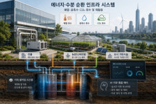 삼십칠점오미용실 | 삼십칠점오, 폐열·응축수·CO₂ 회수 기반 에너지·수분 순환 인프라 특허 출원