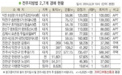 진안 덕천리 임야, 수목 다량 식재