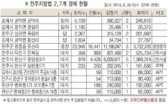 김제 공덕 임야, 인근 버스승강장 위치