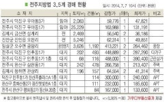 전주 우아동 임야, 17번 국도 관통