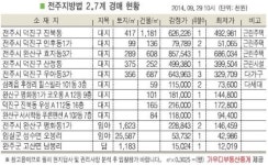 전주 우아동 4층 건물, 다가구 주택 이용