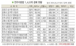 전주 팔복동 공장, 일반철골조 2층 건물