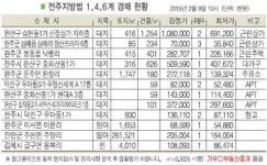 전주 삼천동1가 근린상가 목욕장 휴업상태
