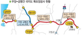 고창읍∼해리 도로 완전 개통
