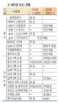 [새만금 사업 과거·현재 그리고 미래 ⑩ 새만금 청사진] 대한민국 경제심장 역할 다 할 수 있도록 착착