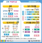 전북 여성의 삶